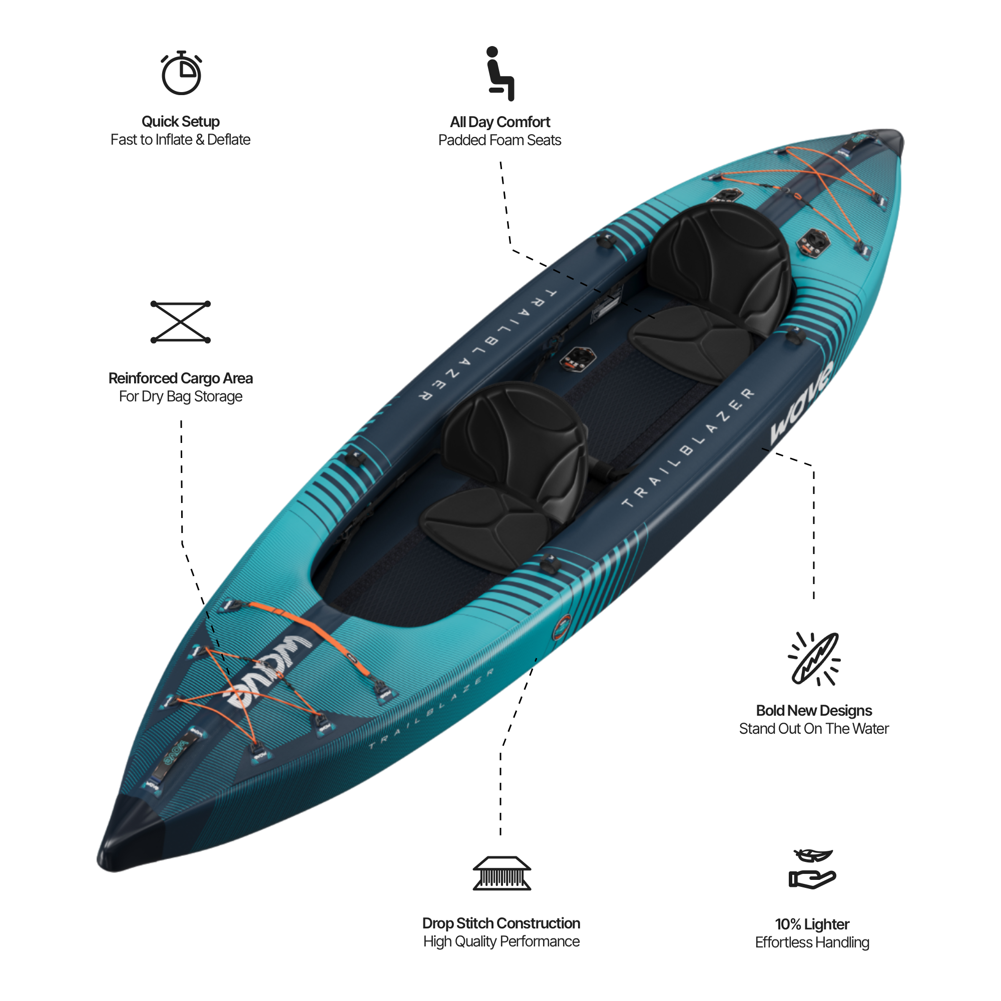Trailblazer 3.0 | Inflatable Kayak | Drop-Stitch
