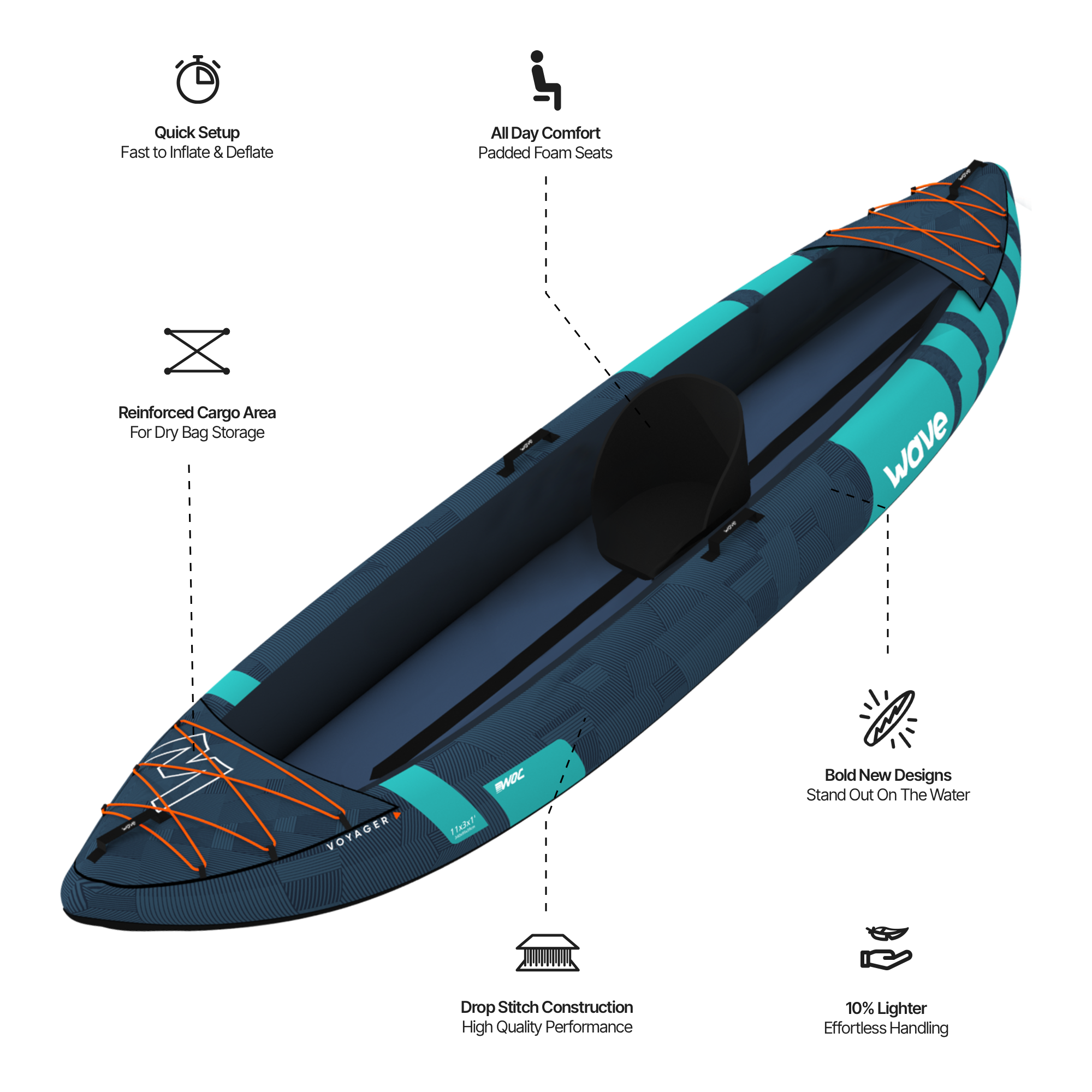 Voyager | Inflatable Kayak | Oxford Cloth | 1-2 Seater