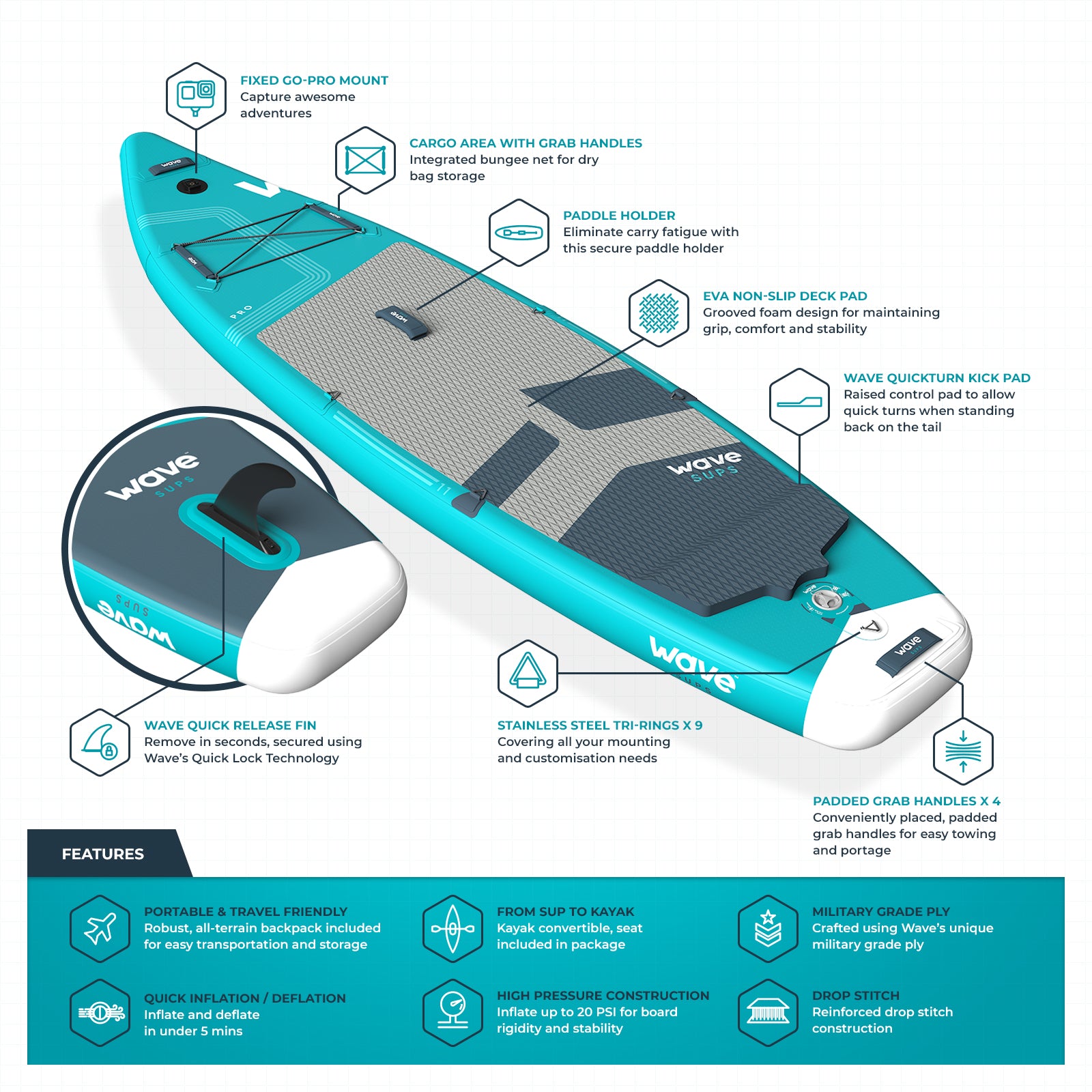 Pro SUP | Inflatable Stand-Up Paddle Board | 10/11ft | Aqua