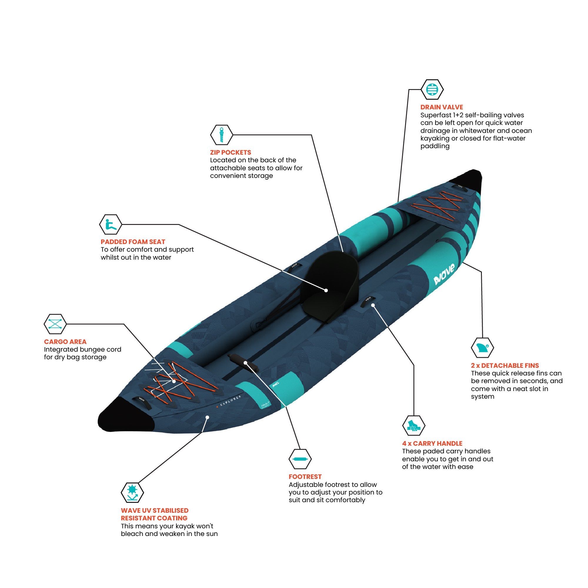 Explorer | Inflatable Kayak | PU-Stitch | 1-Seater - Wave Sups UK