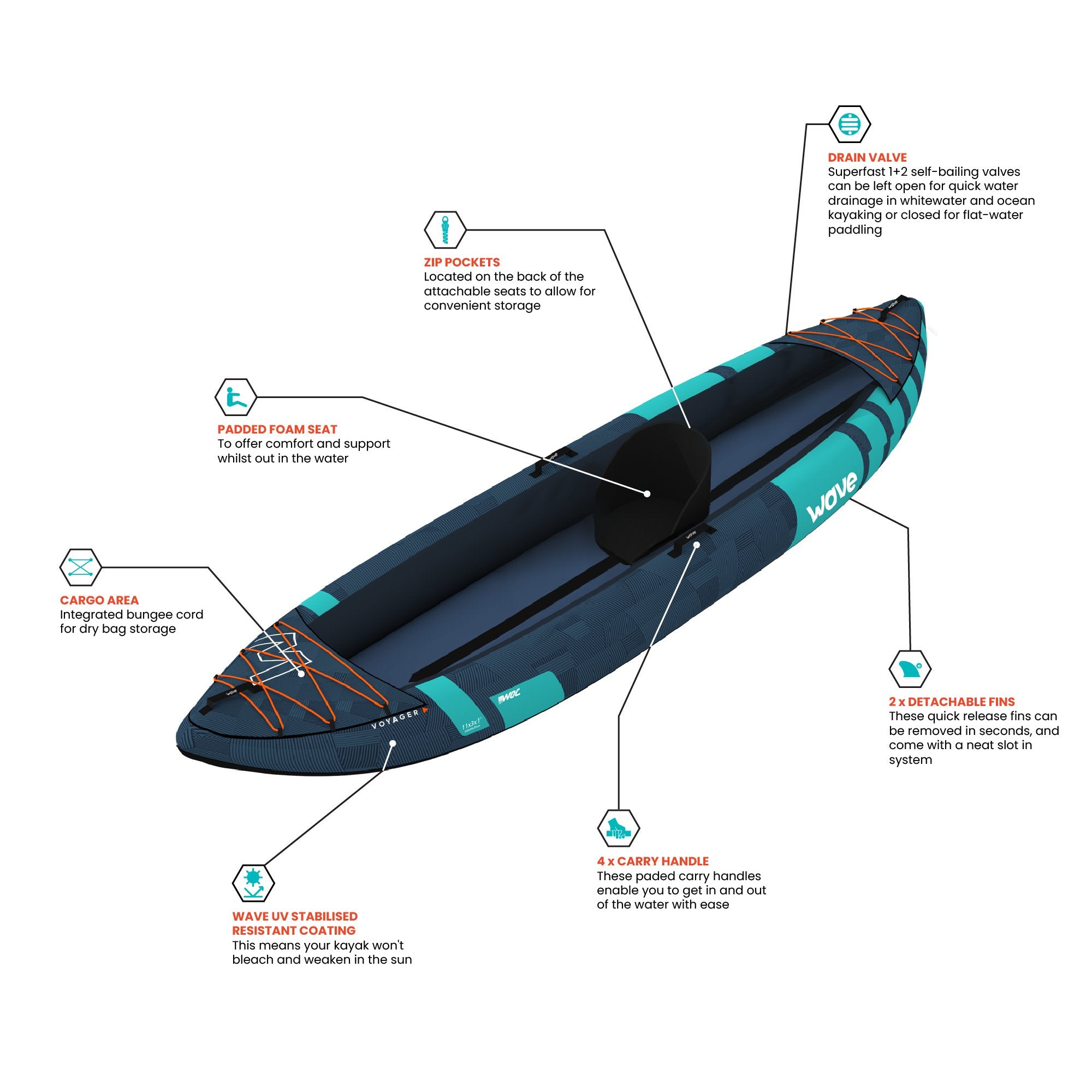 Voyager | Inflatable Kayak | Oxford Cloth | 1-2/2-3 Seater Kayaks Wave Sups