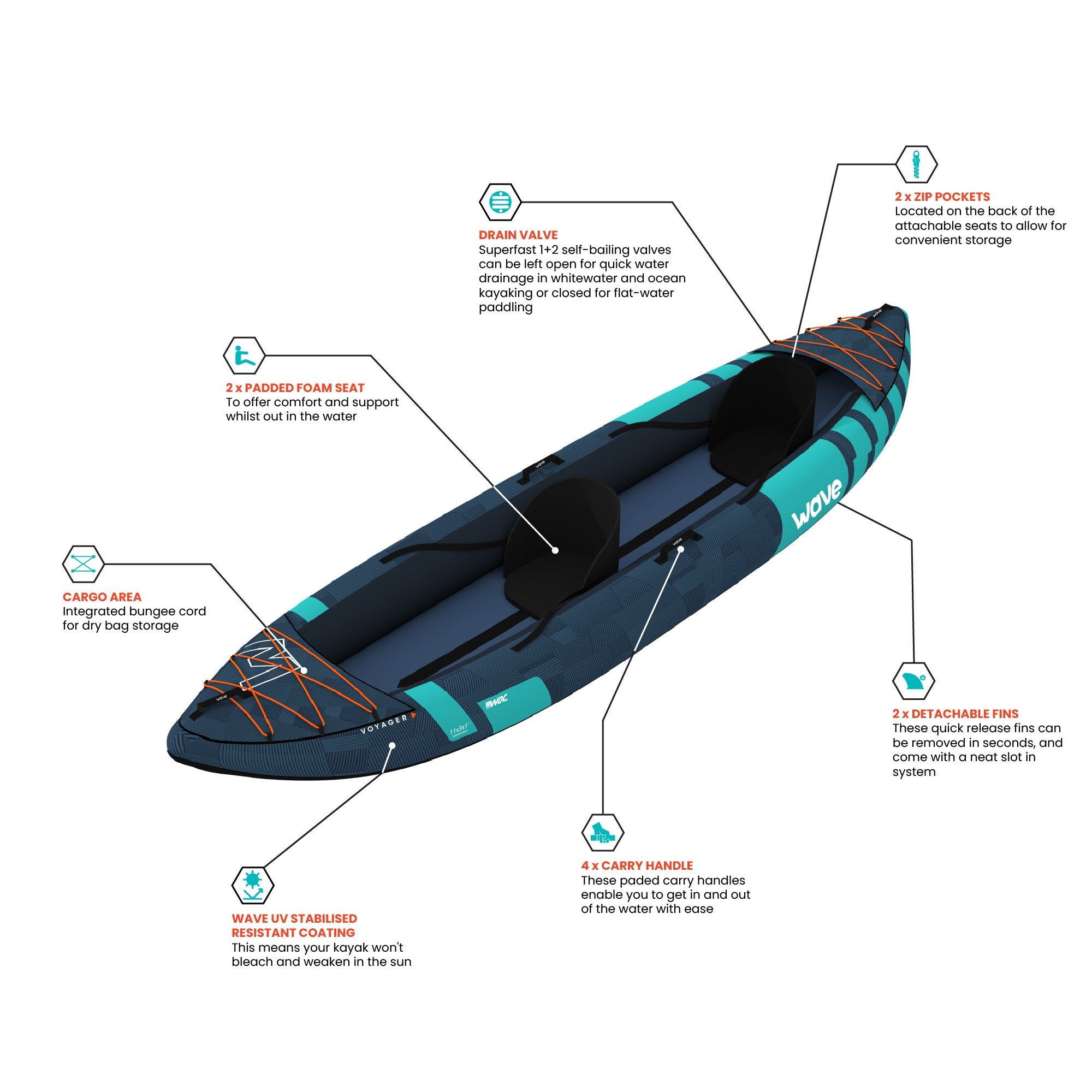 Voyager | Inflatable Kayak | Oxford Cloth | 2-Seater - Wave Sups UK