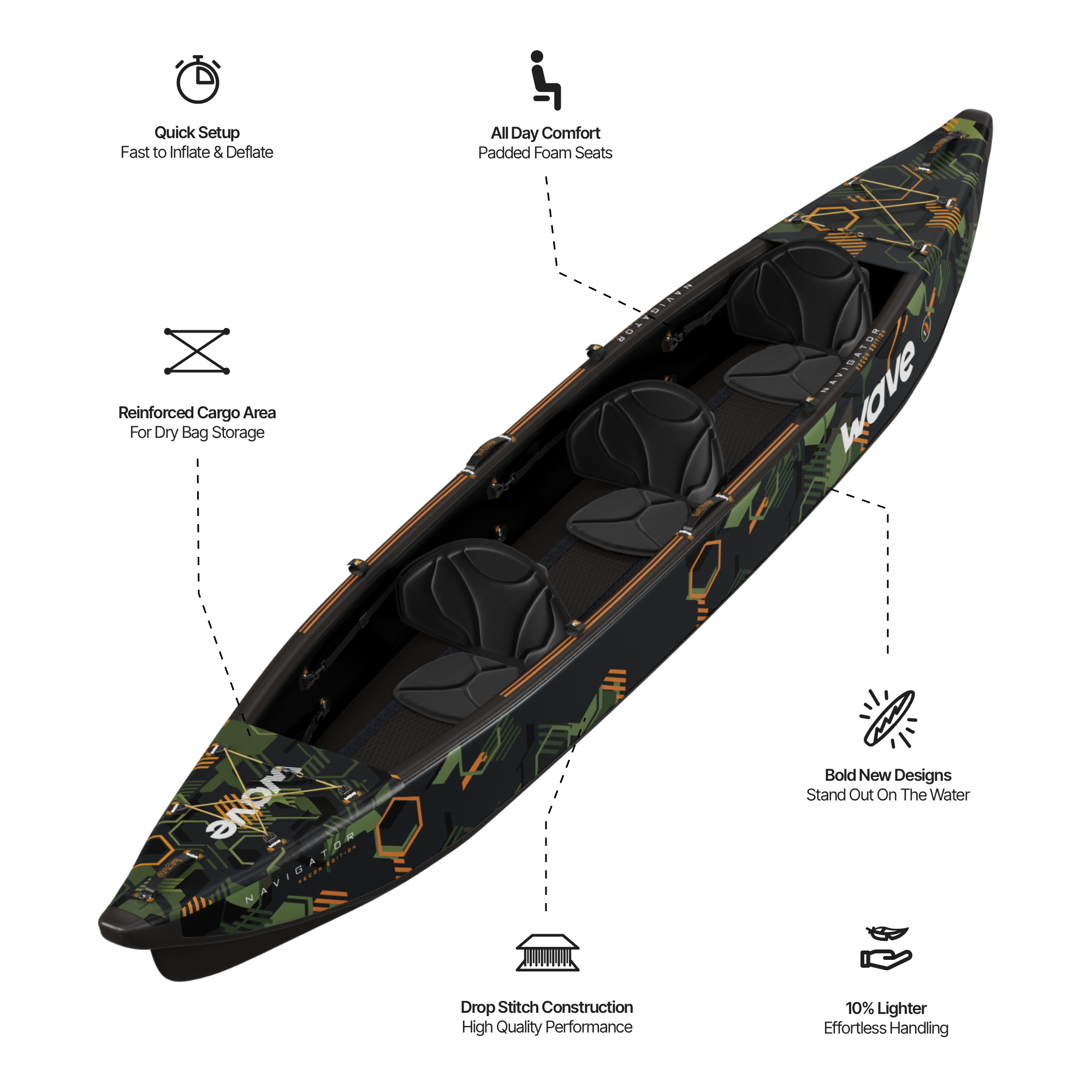 Navigator 3.0 | Inflatable Kayak | Drop-Stitch