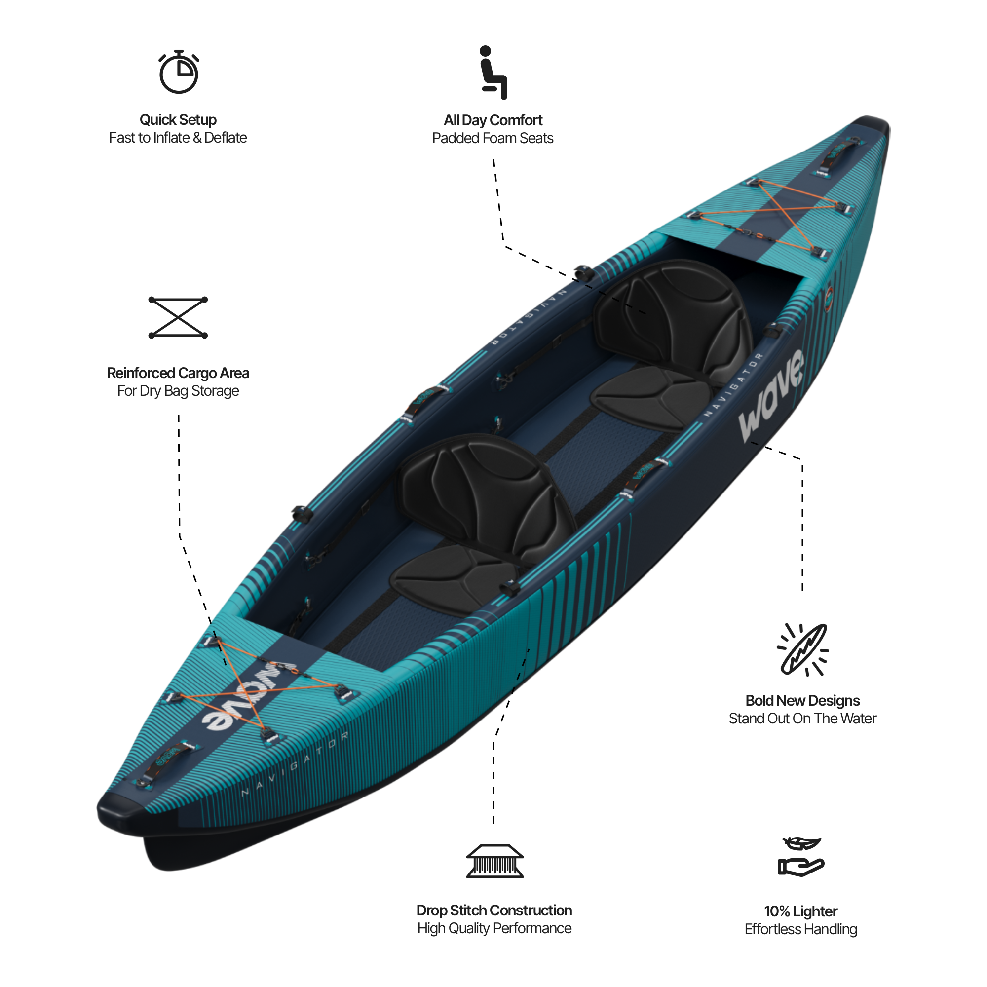 Navigator 3.0 | Inflatable Kayak | Drop-Stitch | 2-3 Seater