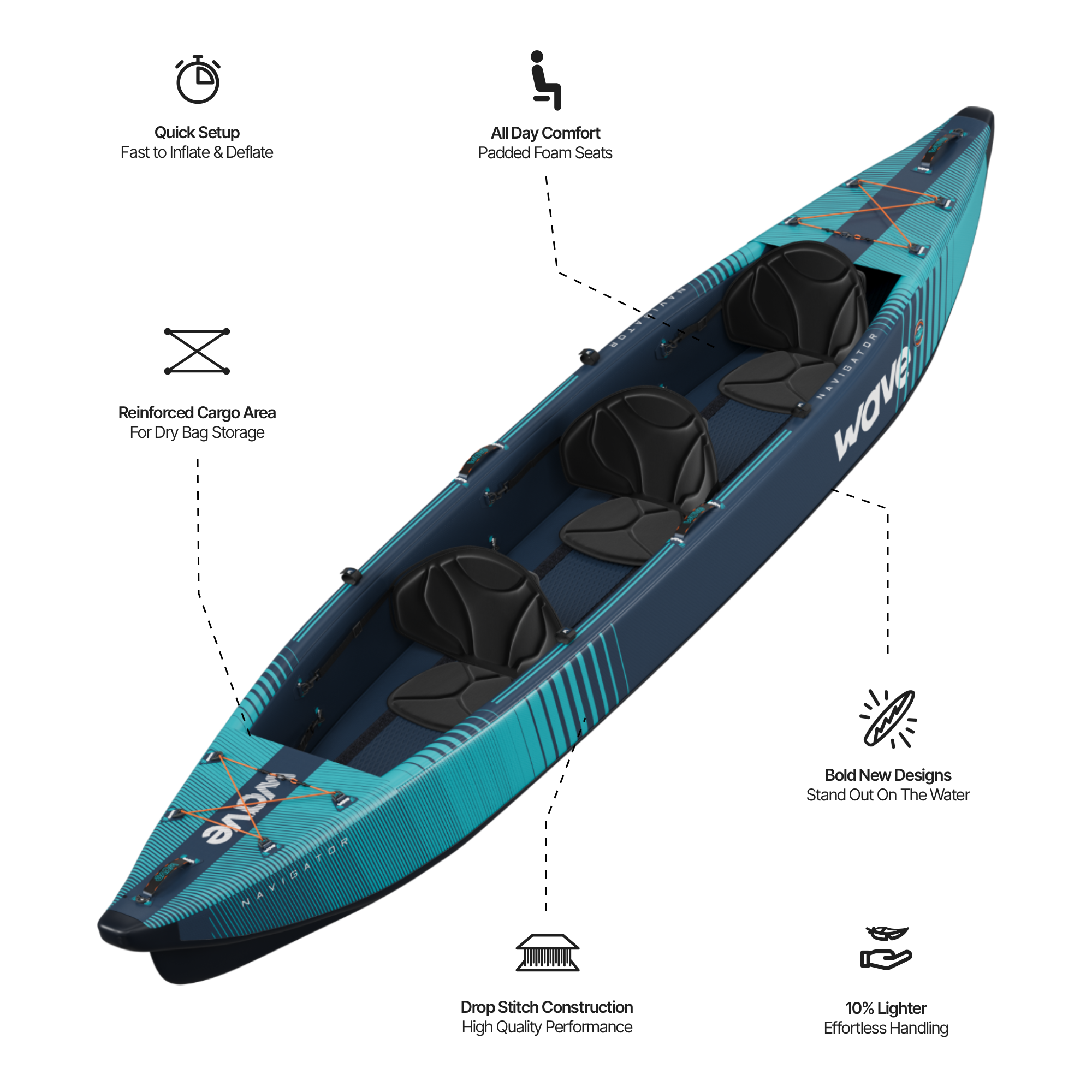 Navigator 3.0 | Inflatable Kayak | Drop-Stitch