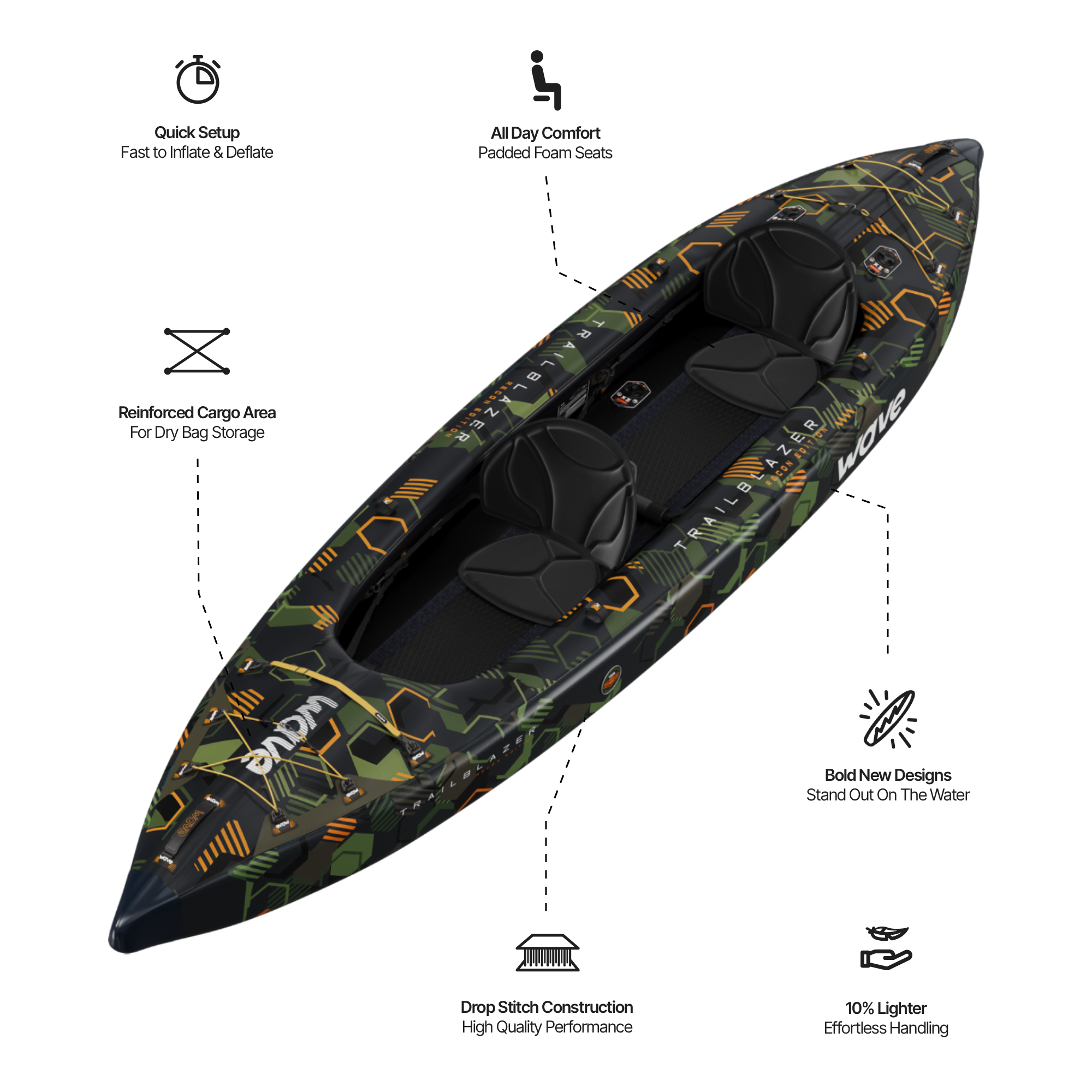 Trailblazer 3.0 | Inflatable Kayak | Drop-Stitch | 2-3 Seater