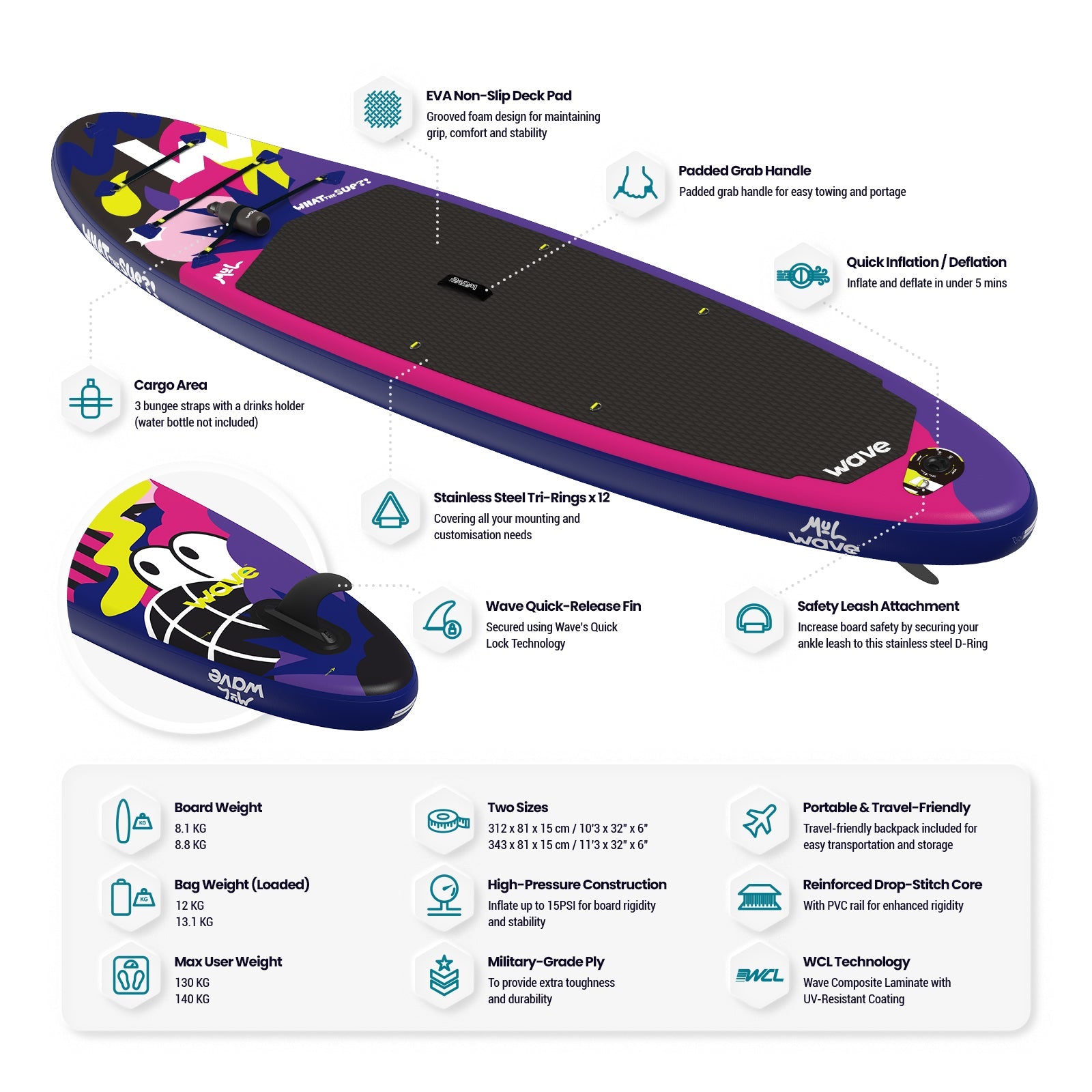 What The SUP?! | Inflatable Stand-Up Paddleboard | MUL Limited Edition | 10'9 - Wave Sups UK