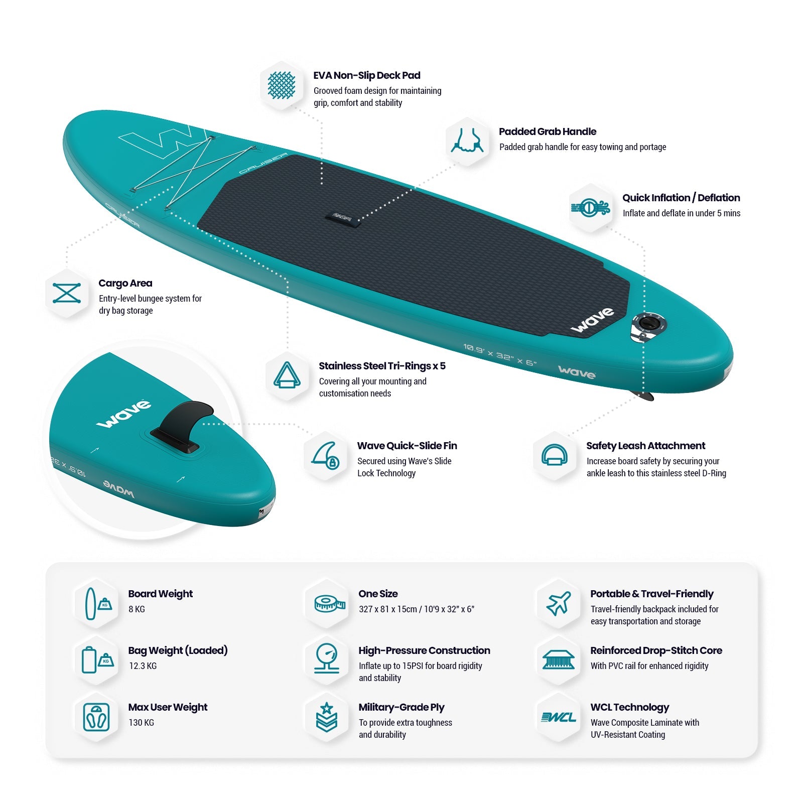 Cruiser 2.0 SUP | Inflatable Paddleboard | 10'9ft | Aqua - Wave Sups UK