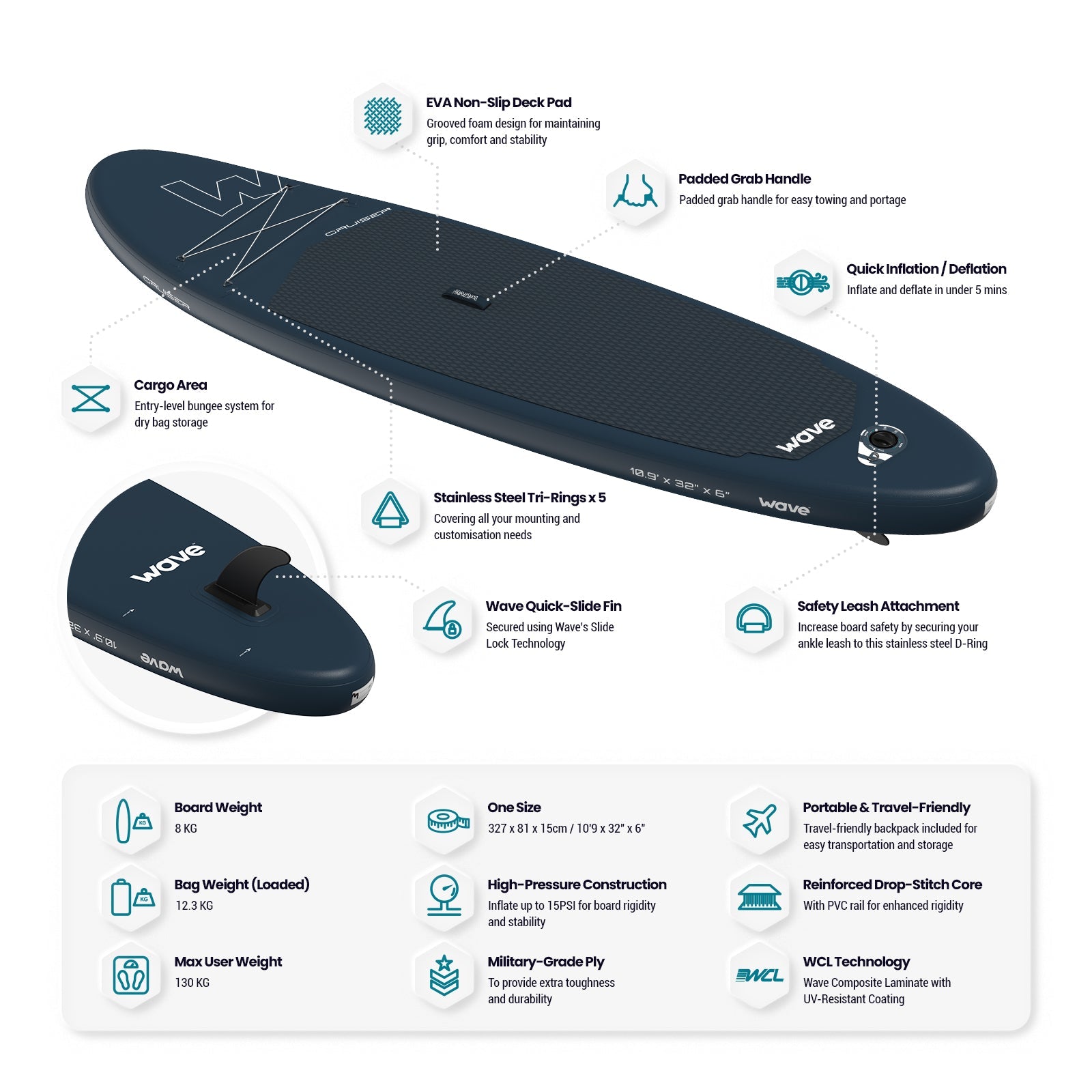 Cruiser 2.0 SUP | Inflatable Paddleboard | 10'9ft | Navy - Wave Sups UK