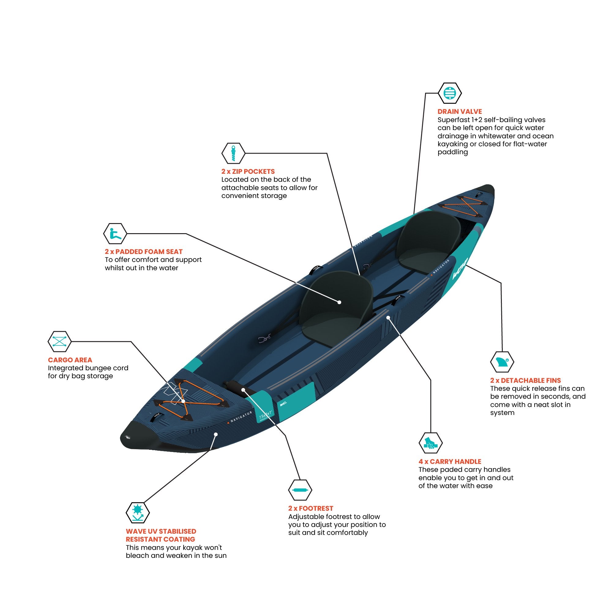 Navigator | Inflatable Kayak | Drop-Stitch | 2-Seater - Wave Sups UK