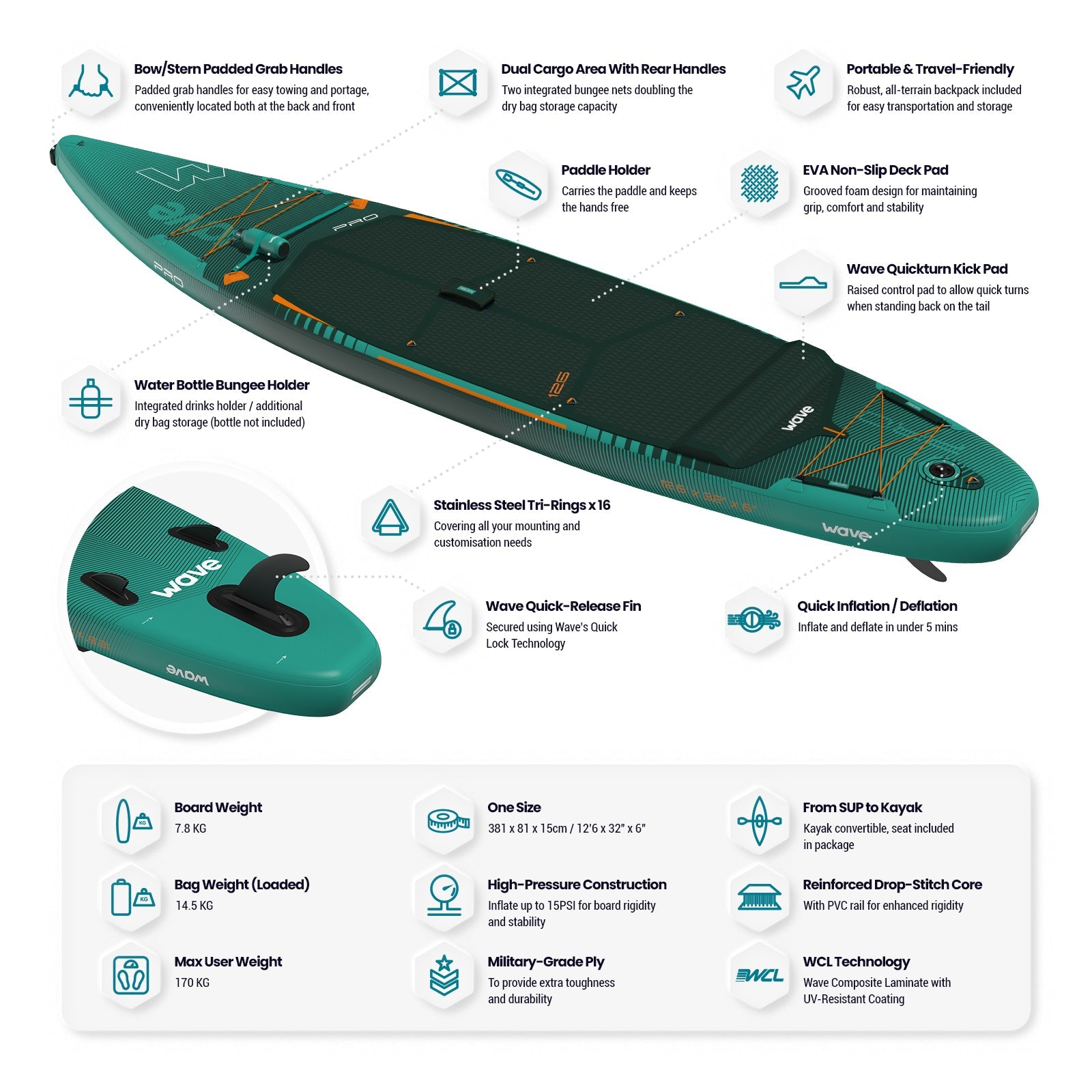 Pro 2.0 SUP | Inflatable Paddleboard | 12'6ft | Teal - Wave Sups UK