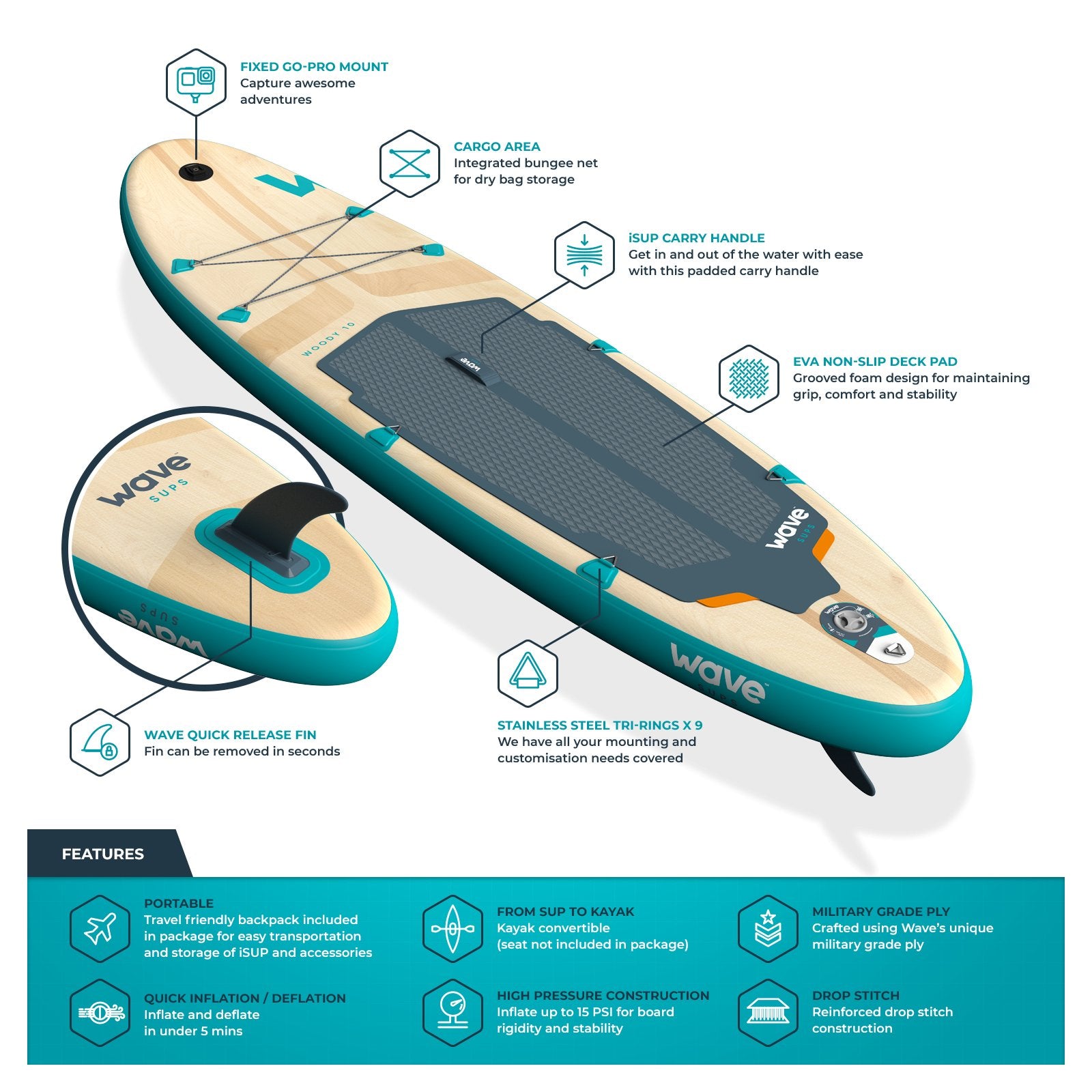 Woody SUP | Inflatable Stand-Up Paddleboard | 10/11ft | Aqua - Wave Sups UK